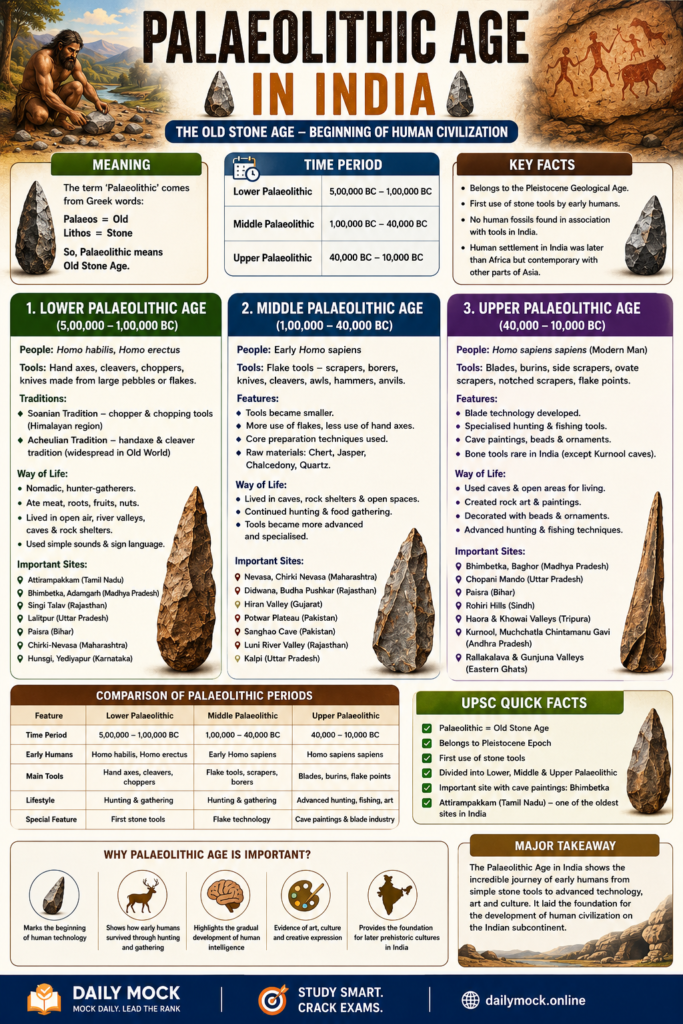 Palaeolithic Age in India: Meaning, Classification & Key Sites | UPSC Notes